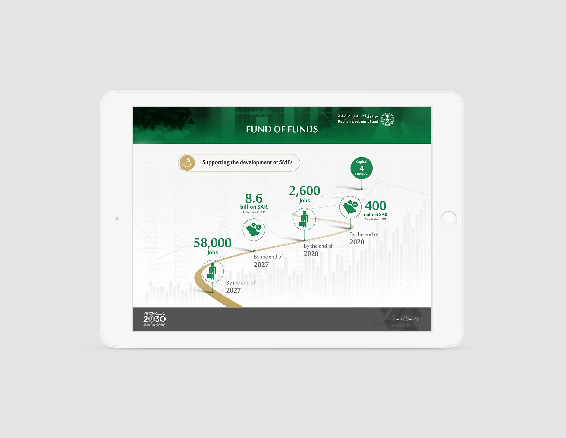 Infographic Design