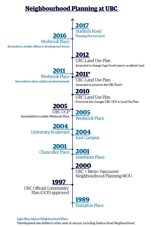 neighbourhood planning timeline.jpg