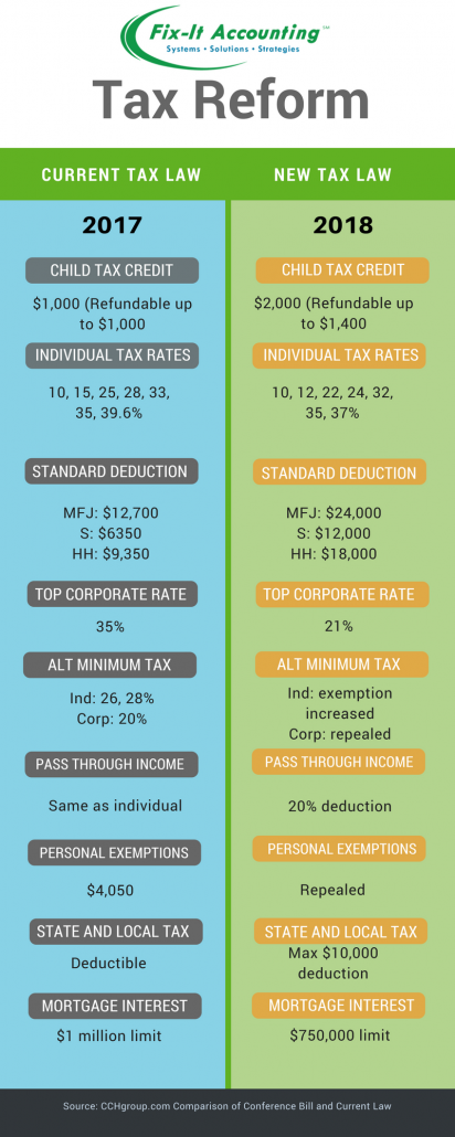 Tax-Reform-_1_-412x1030.png