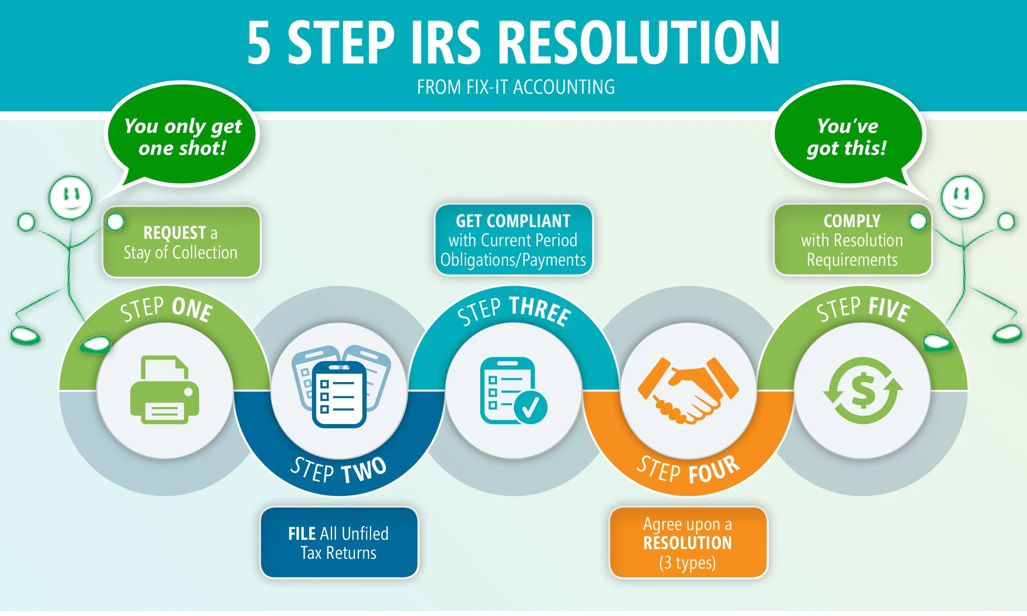 FIA_Infographic_IRS_Resolution.jpg
