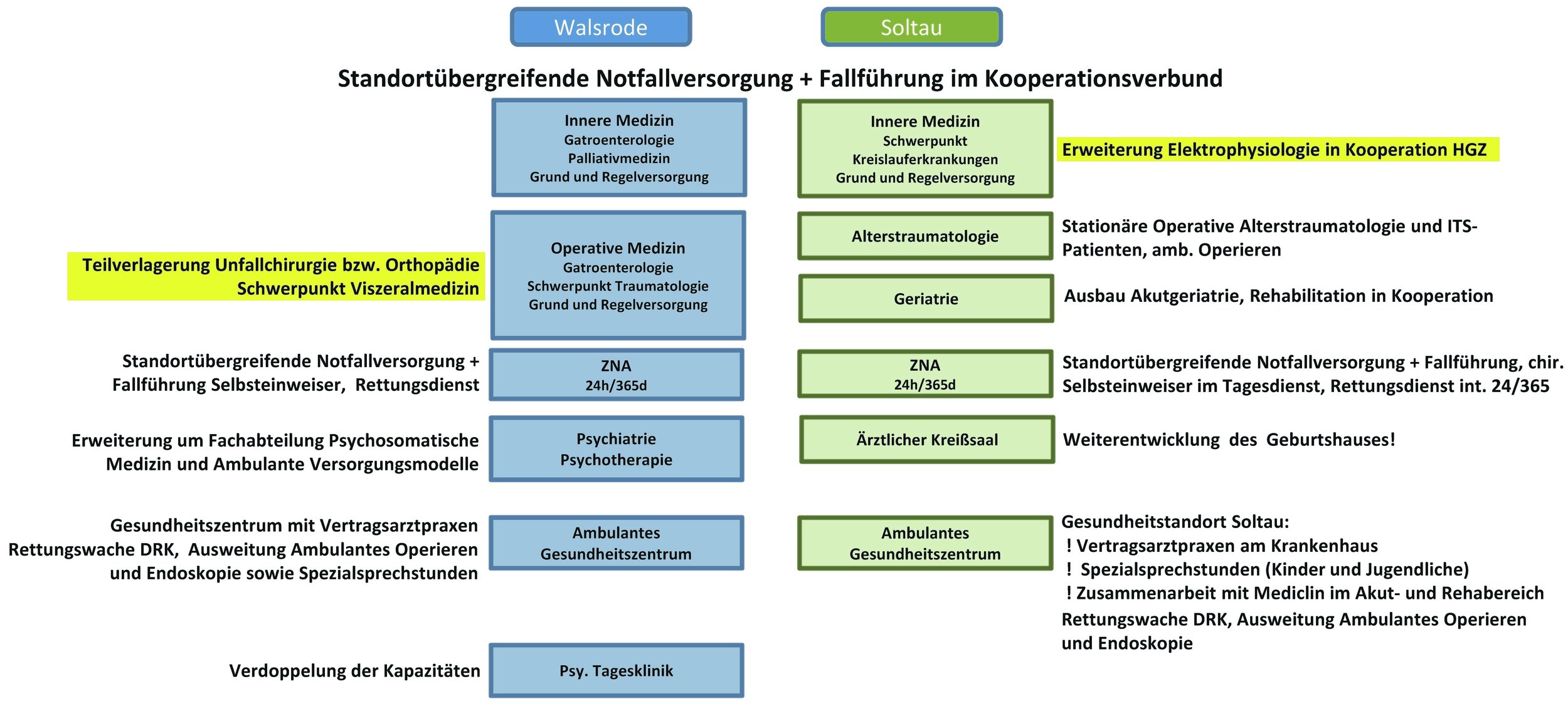 Nur noch Ein- und Zweibettzimmer