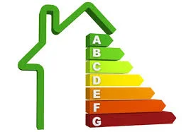 Managing your property