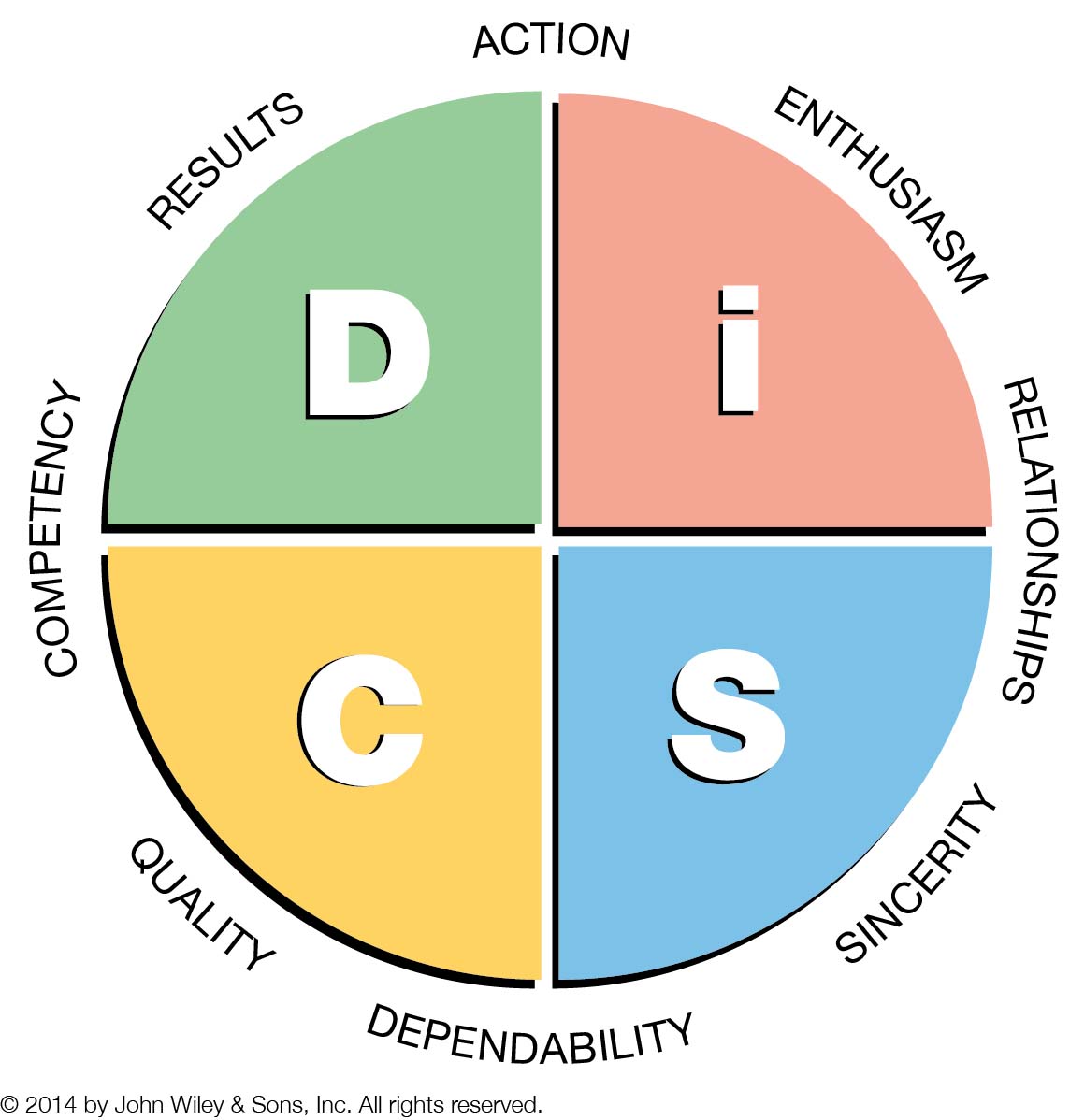 Everything DiSC Sales Map Pastel.jpg