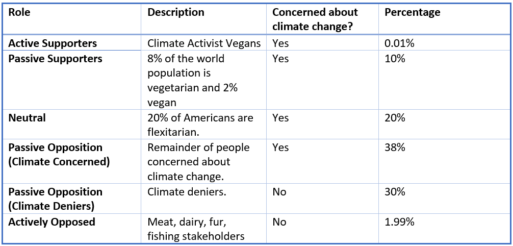 Table_Supporters_Opposition.png