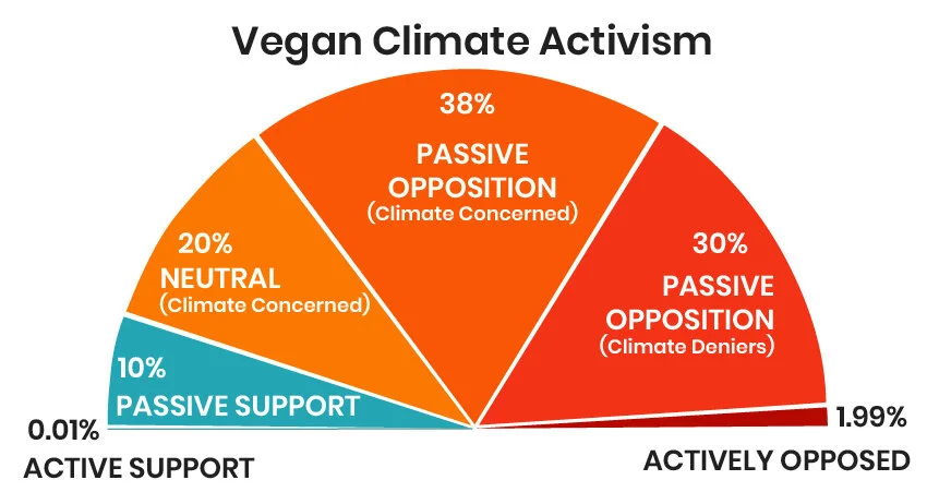 spectrum_vegan-climage-activism.jpg