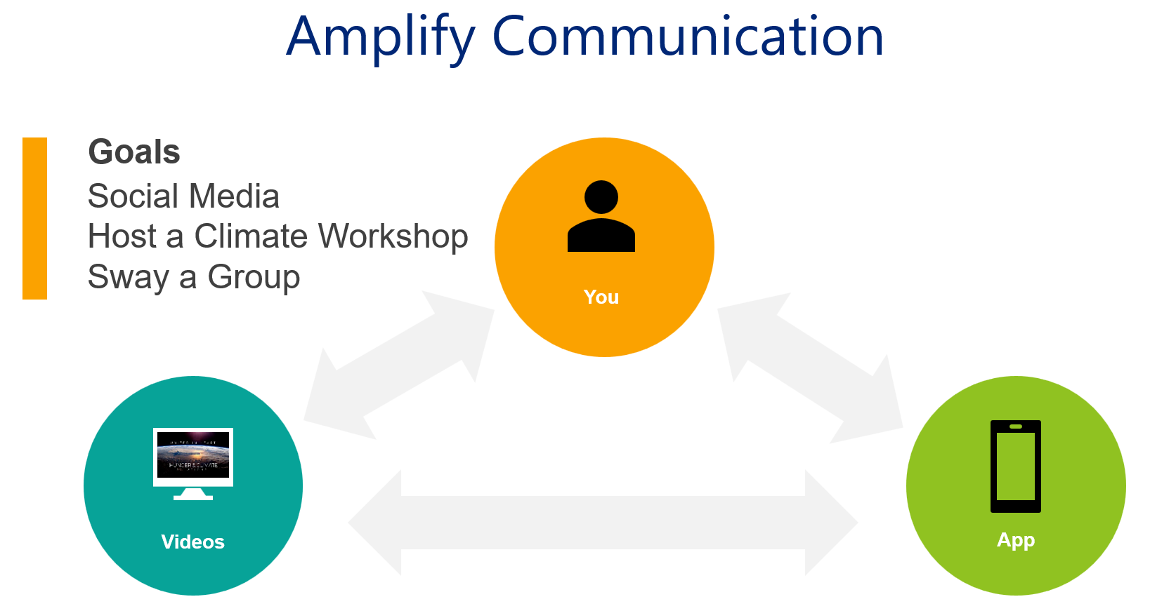 App User Amplify Communication.png