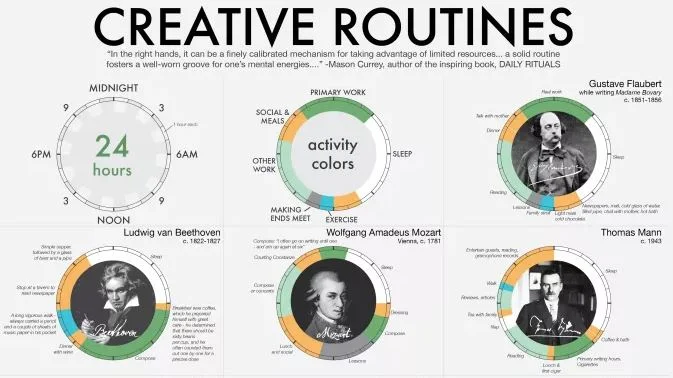 The History of Infographics 