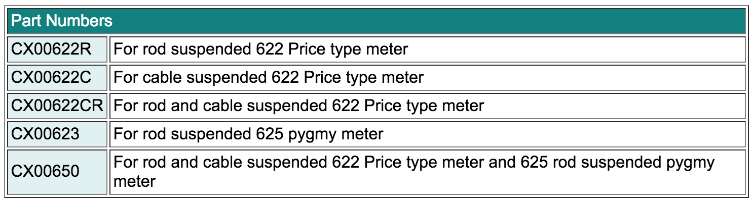 Part Numbers .png
