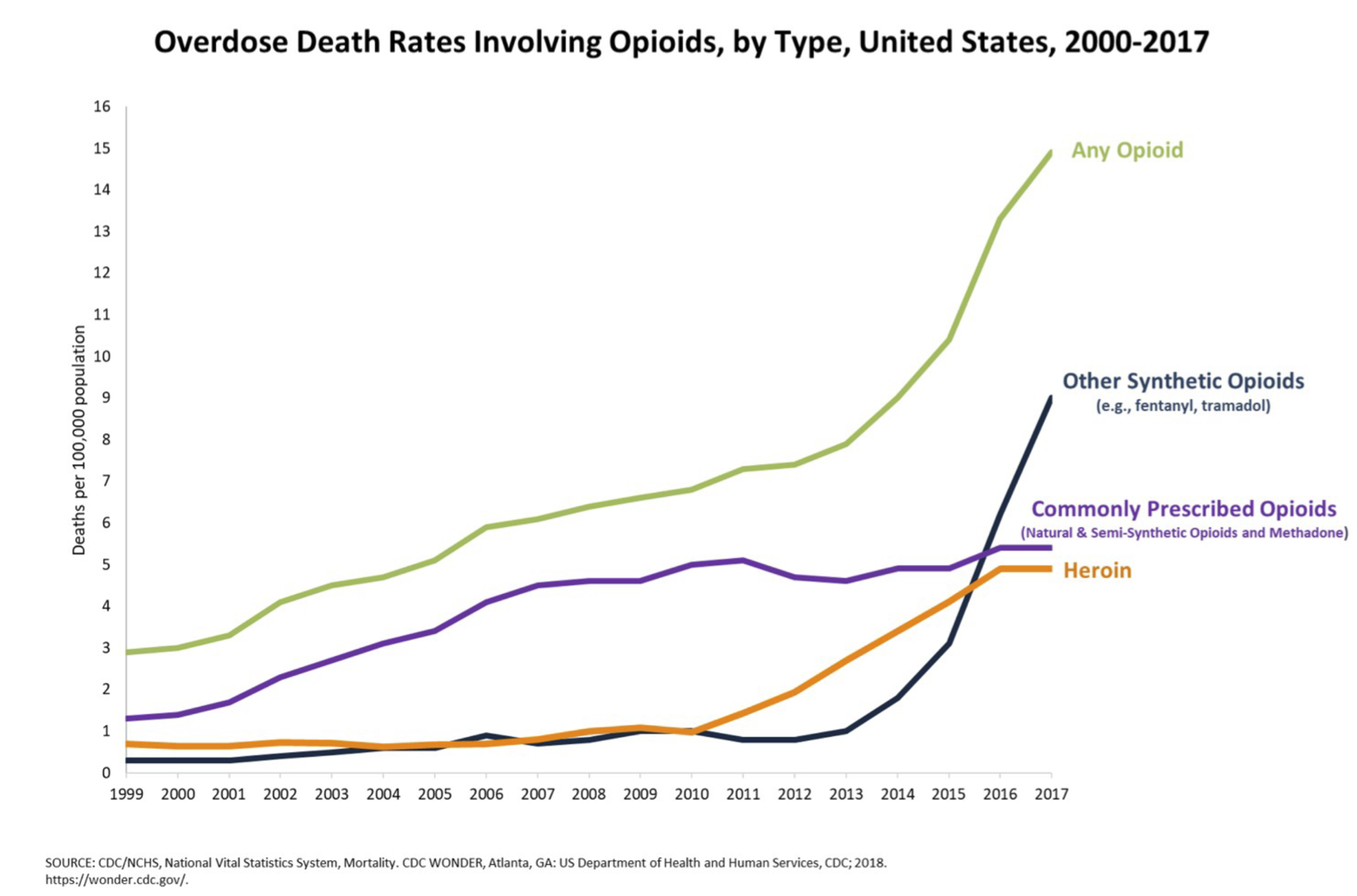Death Rate Trends.png