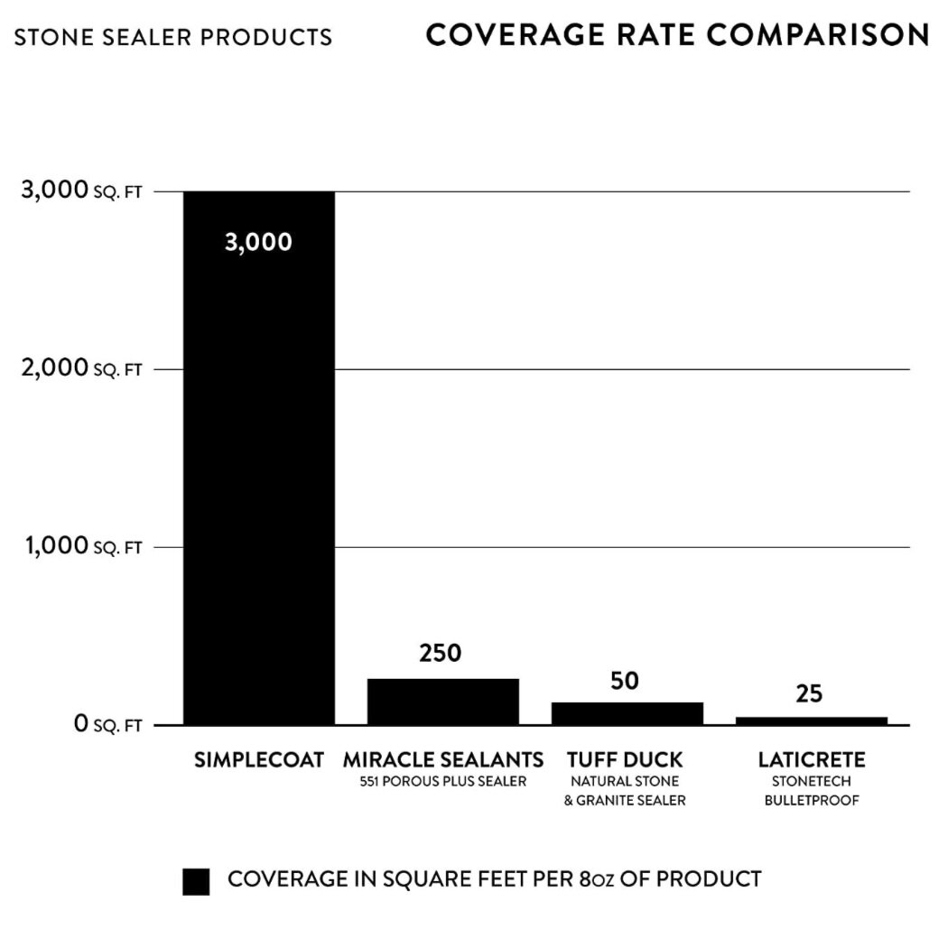 coverage+comparison.jpg