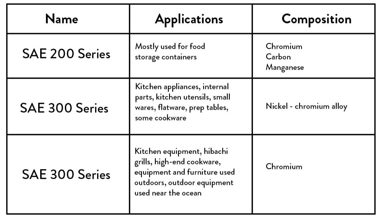 stainless-steel-type-chart.jpg