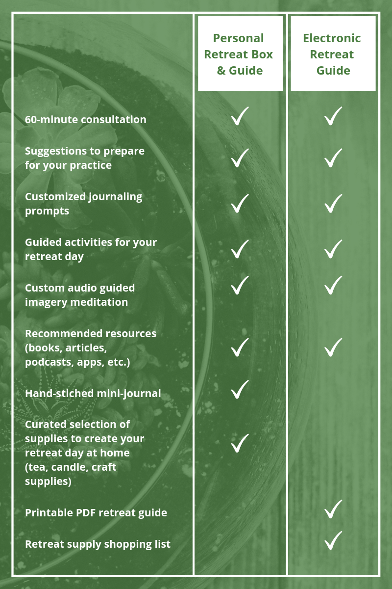Personal Retreat Experience Comparison Matrix.png