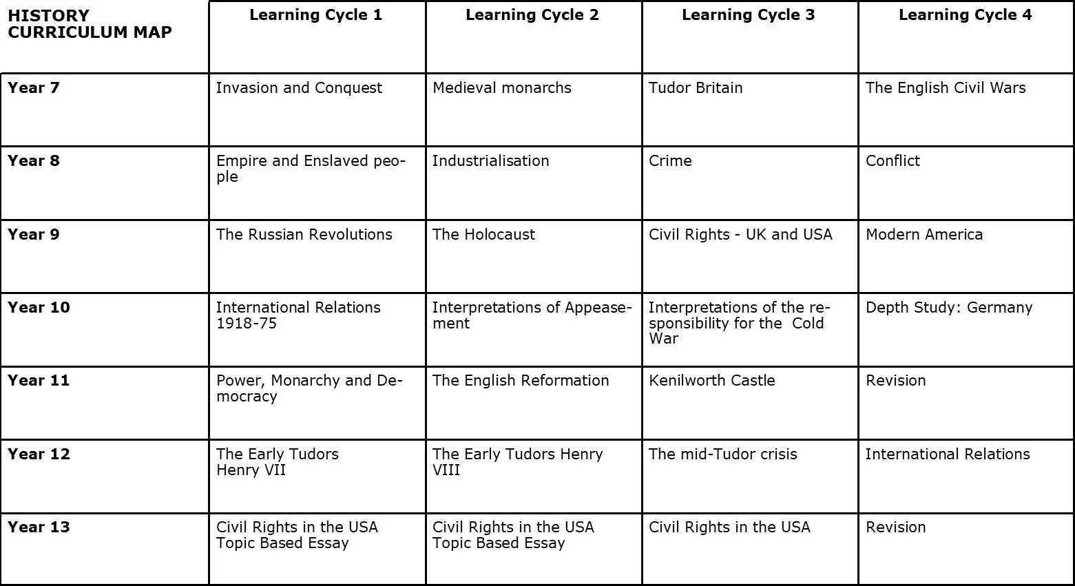 English History Curriculum: List Of History Programs – TNHN