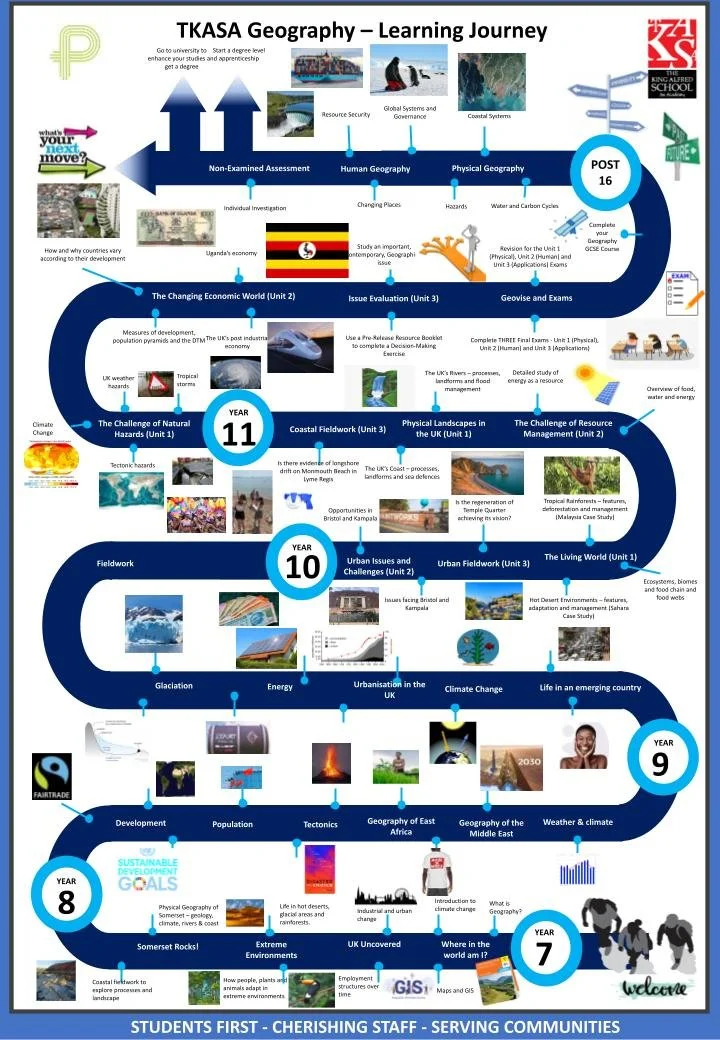 Yr 8 Geography Learning Journey .pptx.jpg