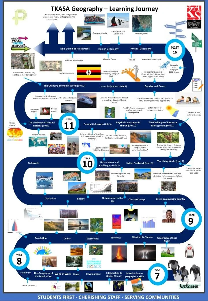 Yr 7 Geography Learning Journey .pptx.jpg