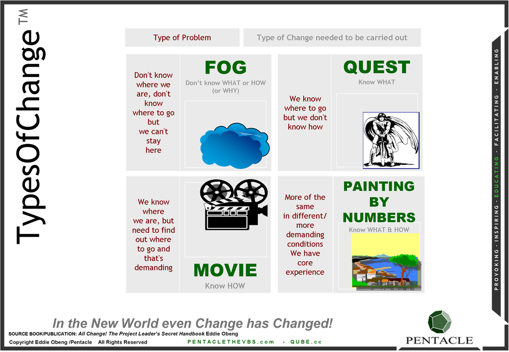 TypesOfChange.png