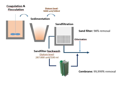 Process-flow-SiC-backwash-waste-water-Cembrane.png