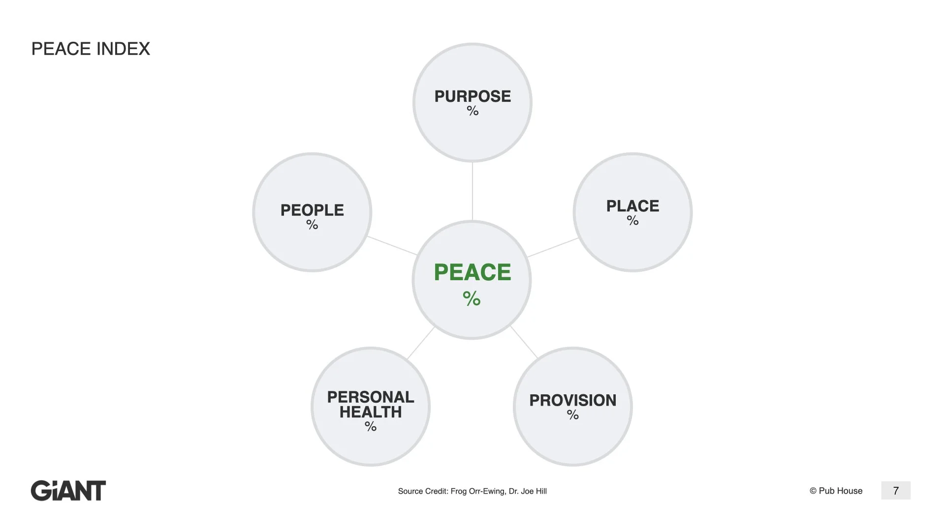 How To Avoid Biting Off Heads — RethinkWork