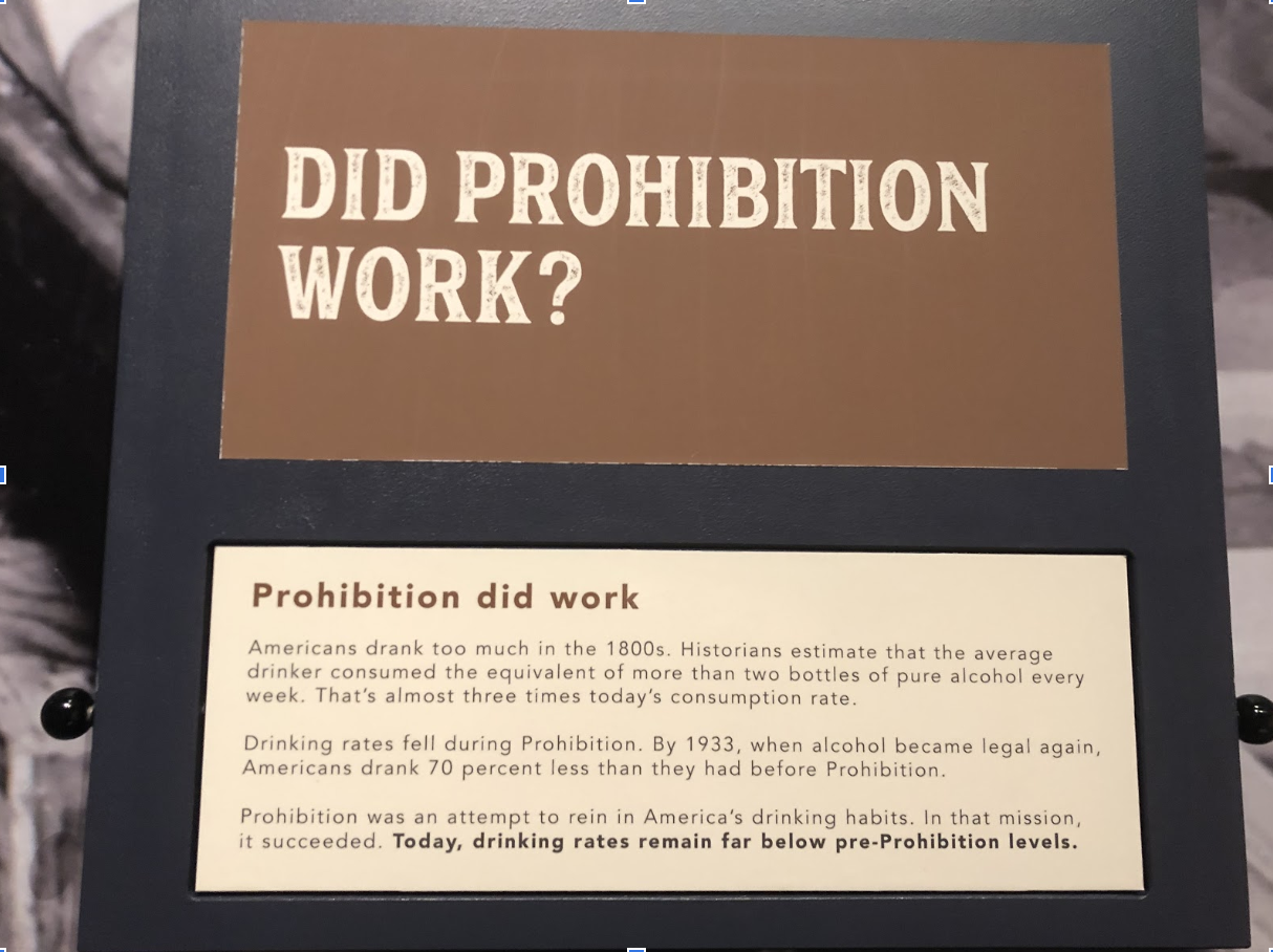Prohibition did work. The display asks whether Prohibition achieved its stated goal: reducing alcohol consumption. By this measure, Prohibition was a success: it dropped alcohol consumption by 70%, and even today, drinking remains lower than pre-Prohibition. So we are done, right? Prohibition was a success, and maybe we should try that model for other social ills. Right?