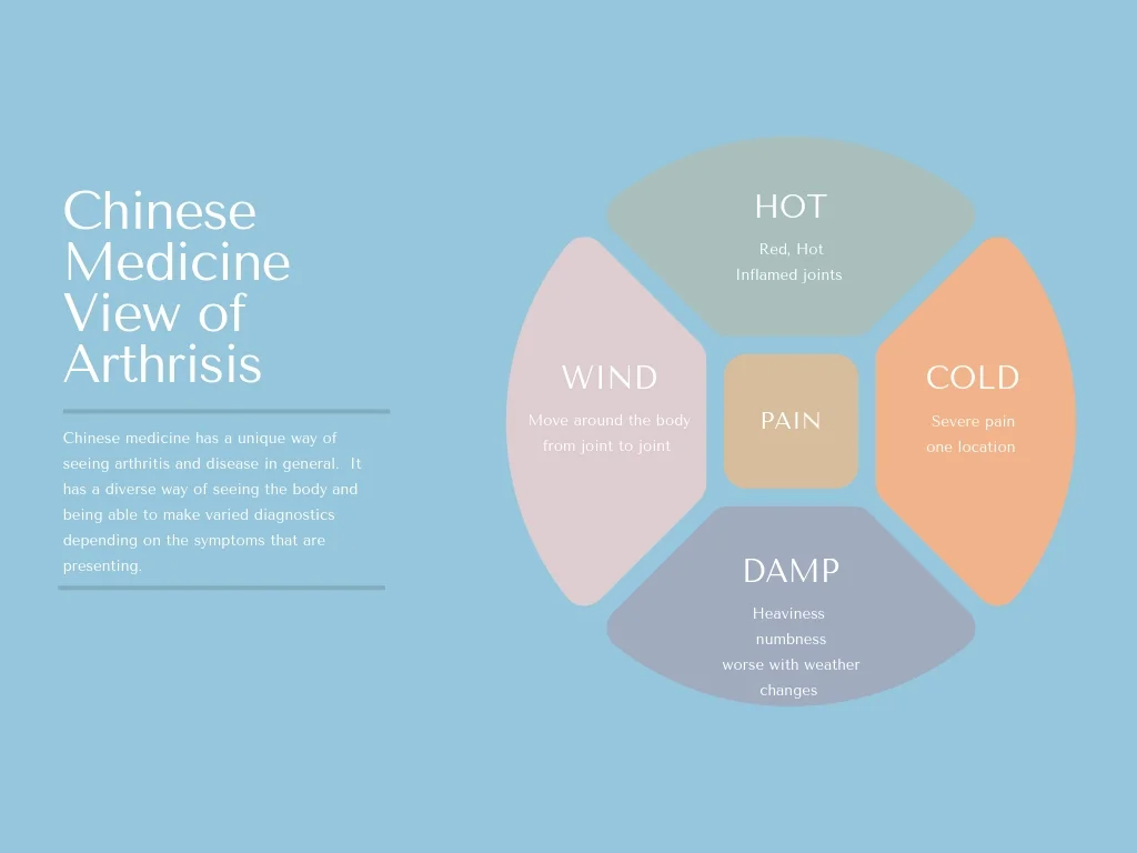 Chinese Medicine View of Arthrisis.jpg