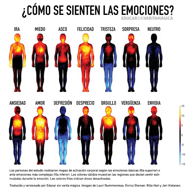Mapa corporal de emociones.png