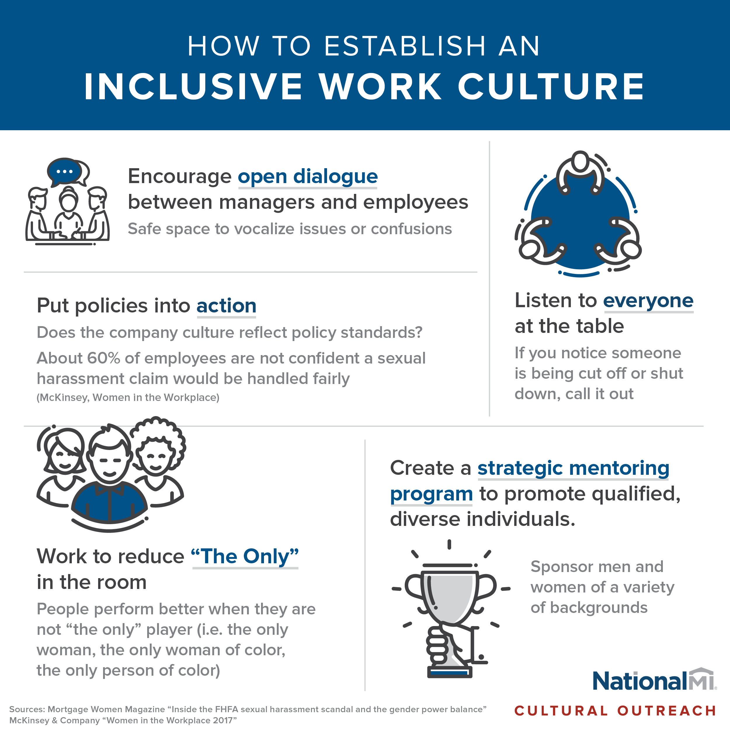 How To Establish And Inclusive Work Culture Shareable Infographic — M3