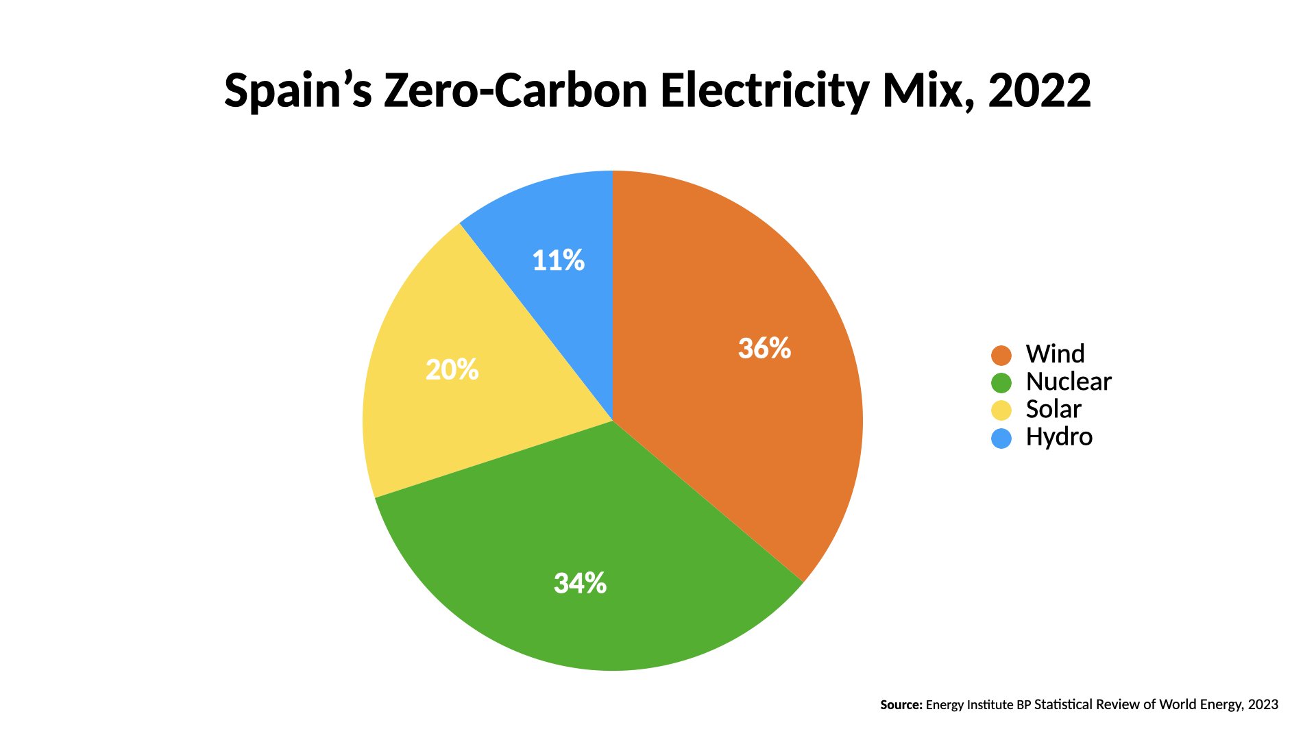 Spain energy graphs.003.jpeg
