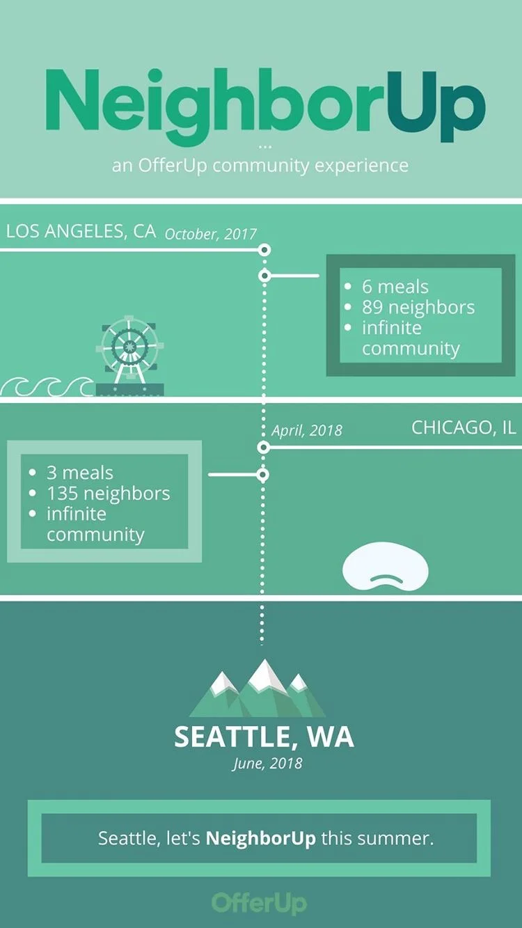 our journey timeline.JPG