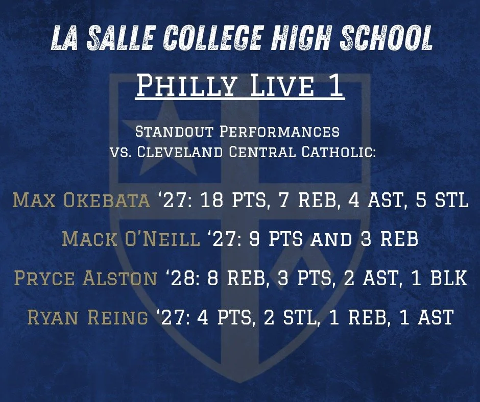 La Salle off to a great start in their first Philly Live session. La Salle won both games with great team effort. Checkout some of the top performers from each game.