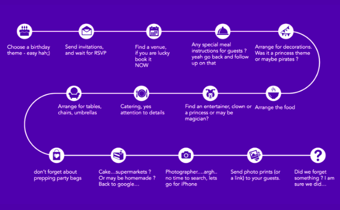 Initial User Journey Map