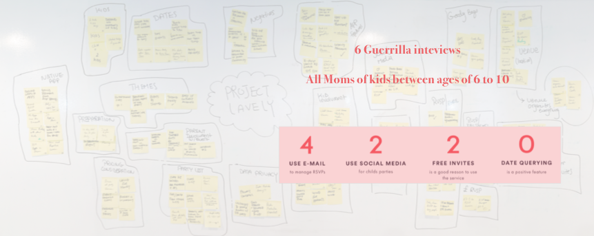 Research Phase and the Affinity Diagram