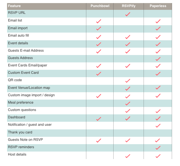 Domain Research / Competitive Analysis
