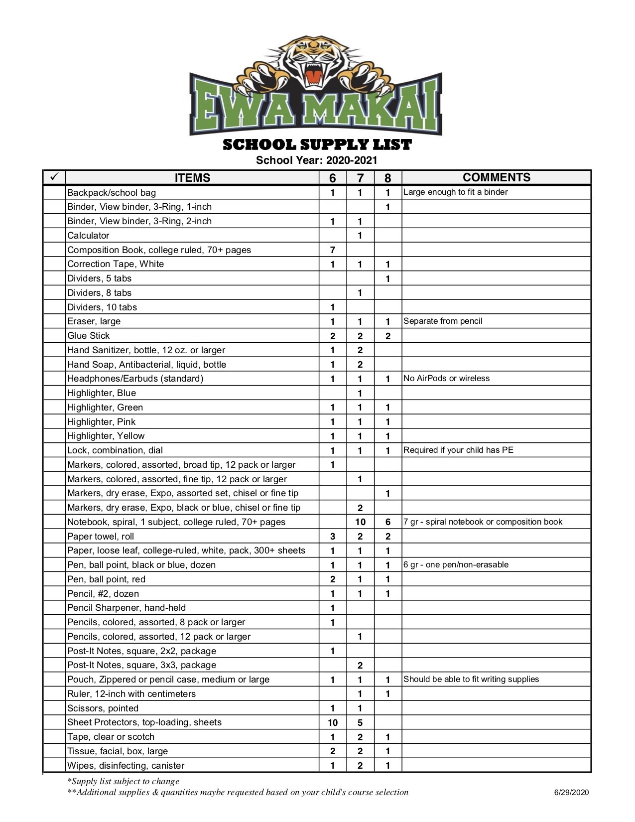 Helena Middle School Seventh Grade Supply List For The Years Of 2017-2022
