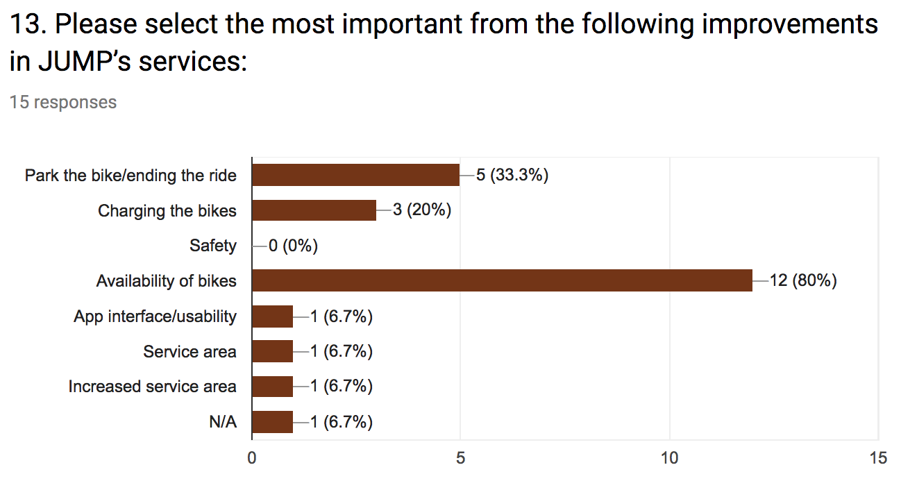 SurveyAnswerOne.png