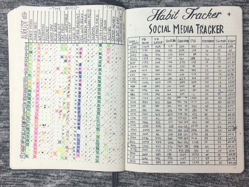 Habit-Tracker-Bullet-Journal-.jpg