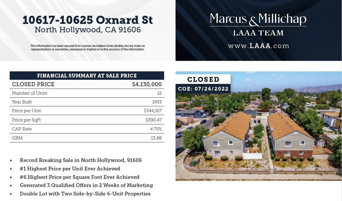 Record Breaking Multifamily Sale in North Hollywood