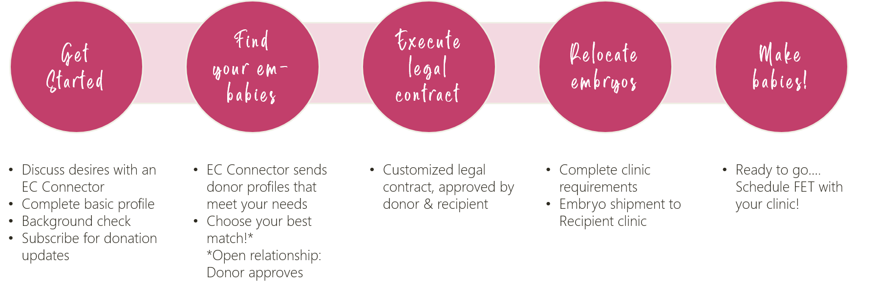 how it works - recipient for website.png