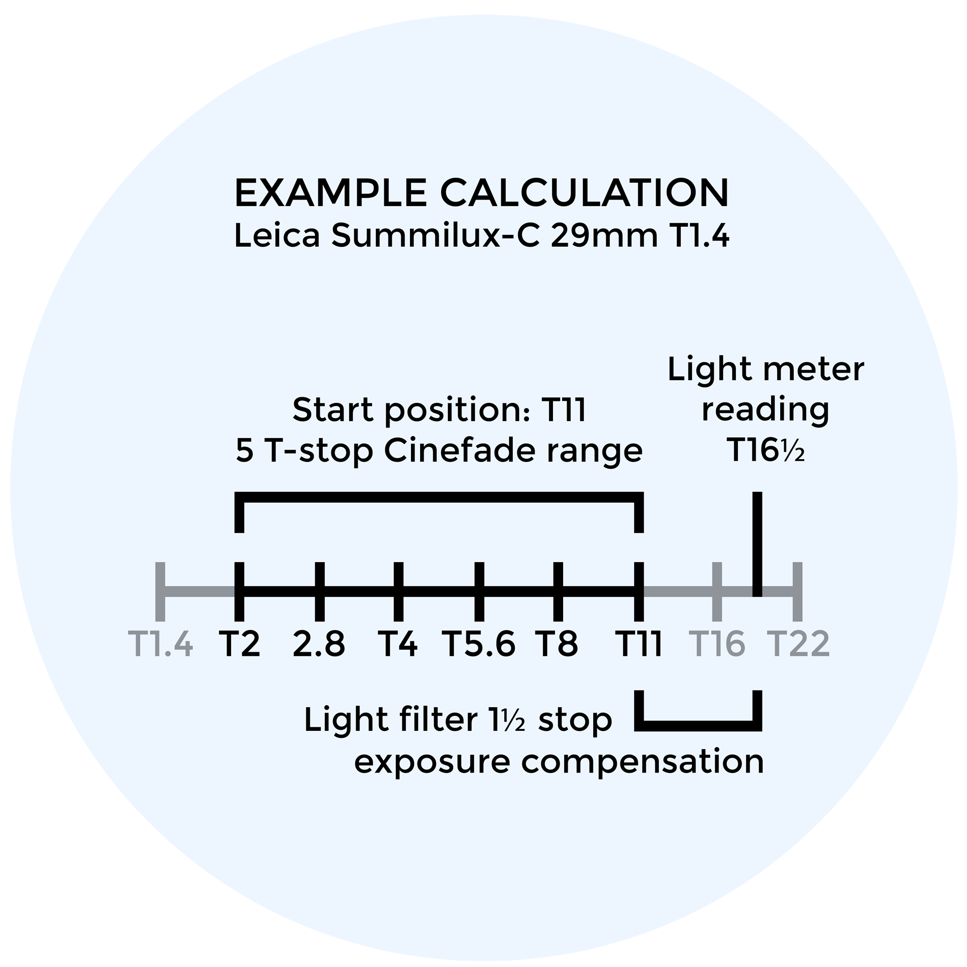 Cinefade example calculation
