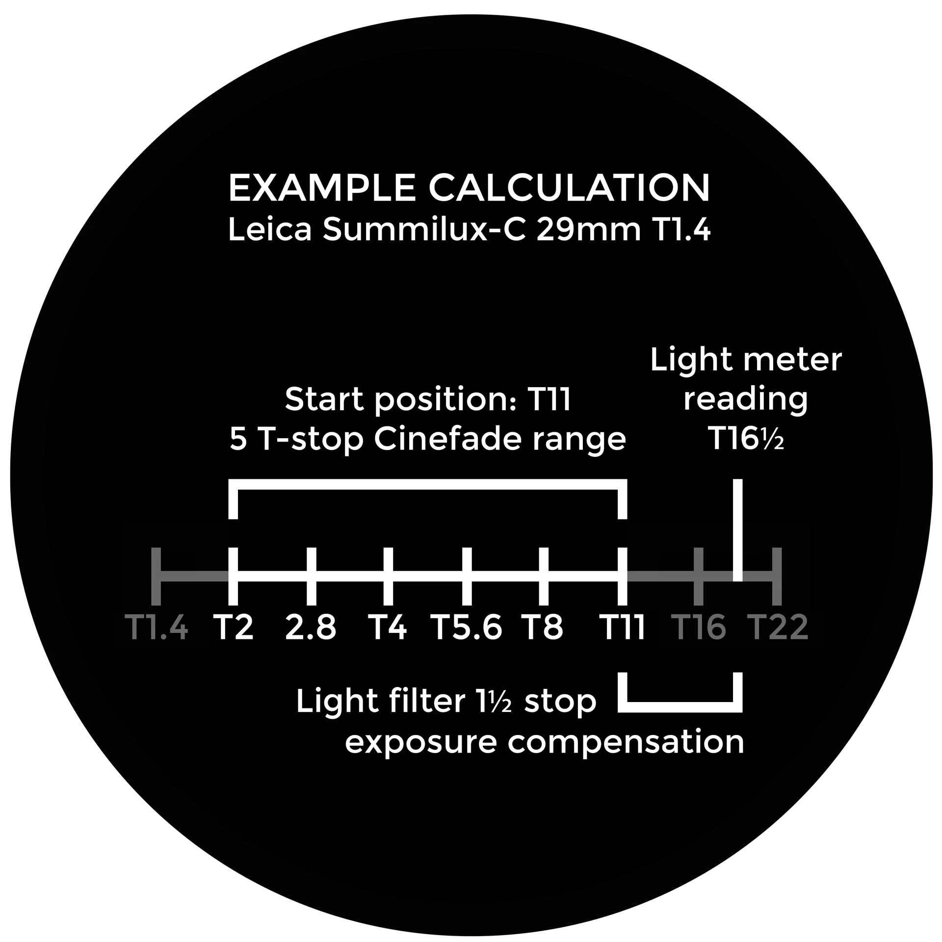 Example Cinefade exposure calculation