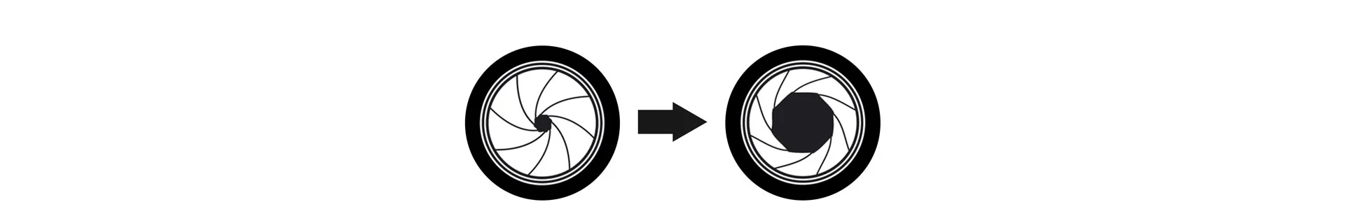 Iris diameter is changed to vary depth of field for Cinefade effect