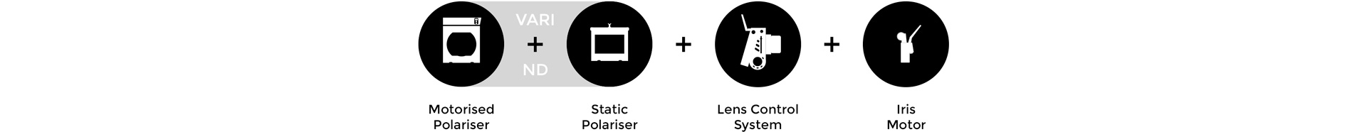 Cinefade application icon variable depth of field VariND, LCS, motor