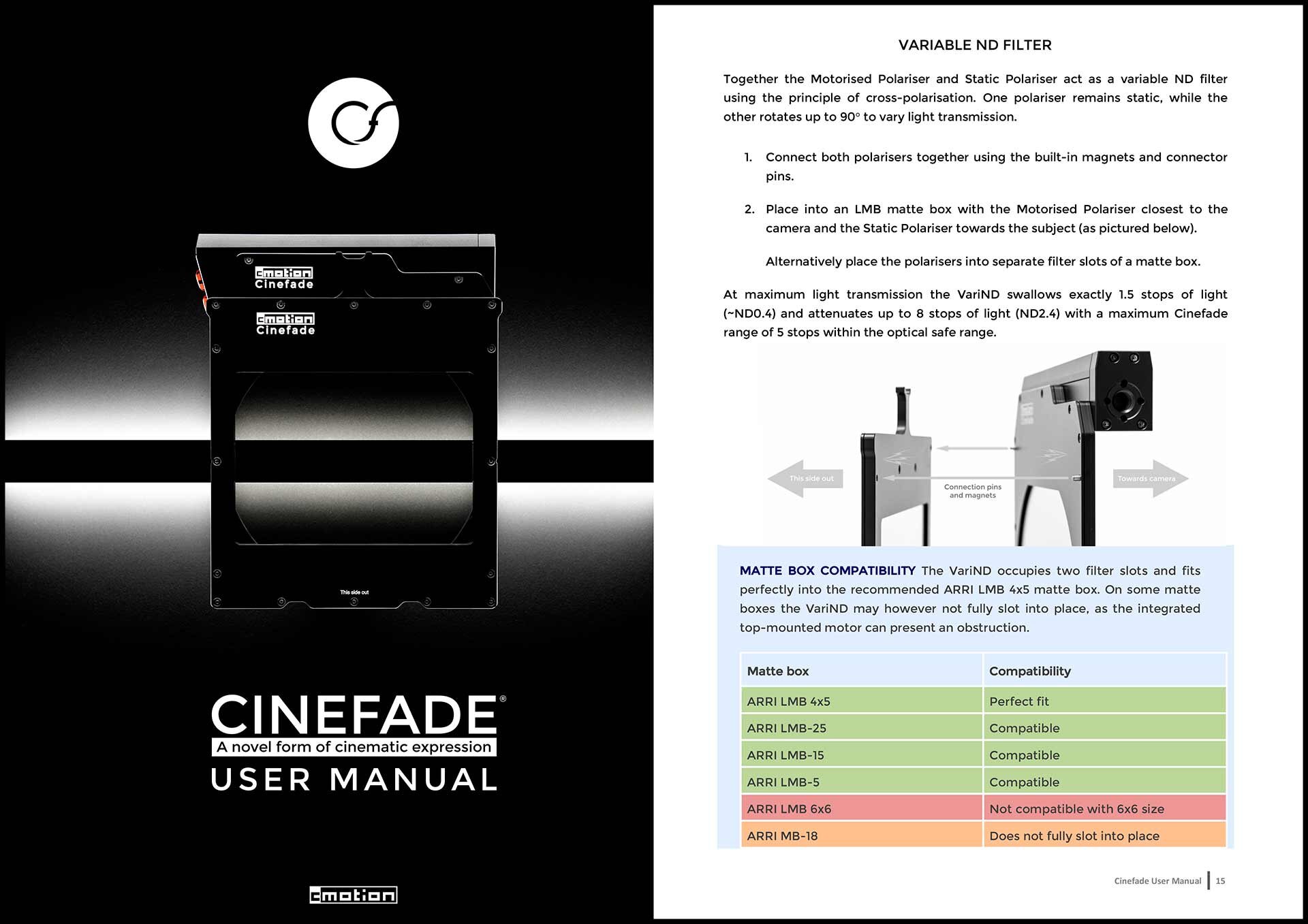 How is Cinefade setup and operated?