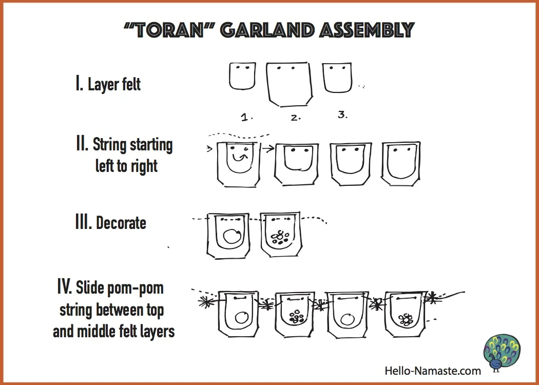 Toran Garland Assembly.jpg