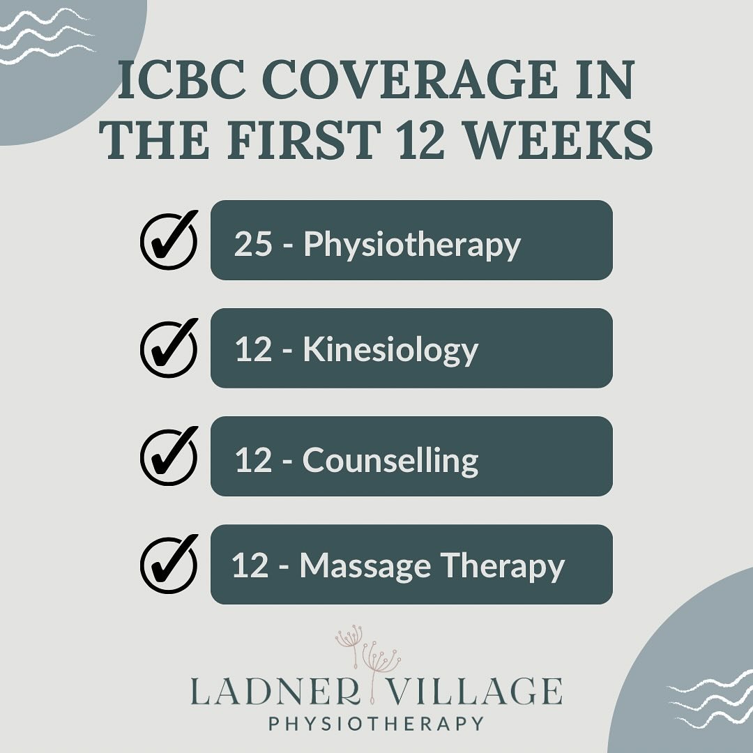 Confused about your ICBC coverage after an MVA?

ICBC customers are entitled to ICBC funding within the first 12 weeks from the date of their crash without ICBC approval. The number of pre-authorized visits are:
🔹 25 - Physiotherapy
🔹 12 - Kinesiol