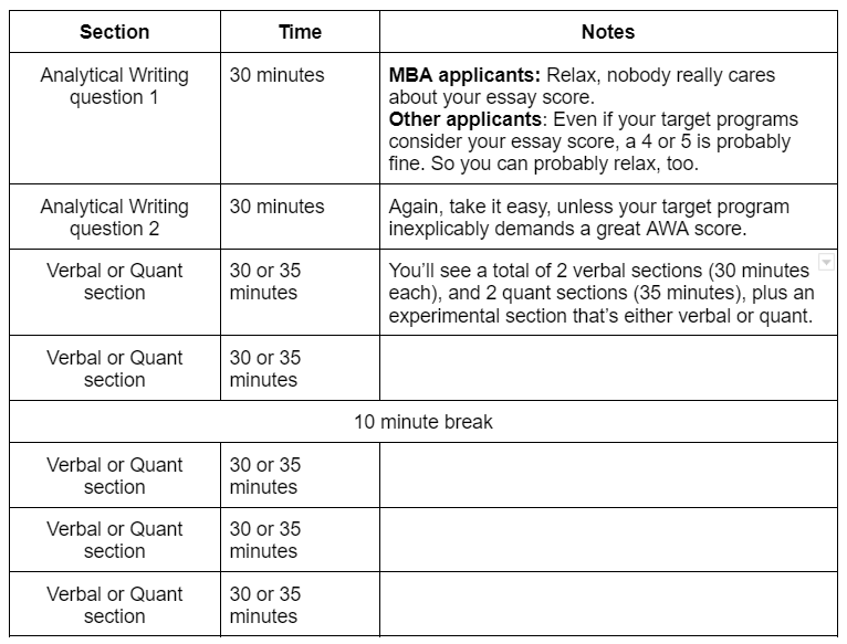 GRE General Test Day What to Expect GMAT Ninja