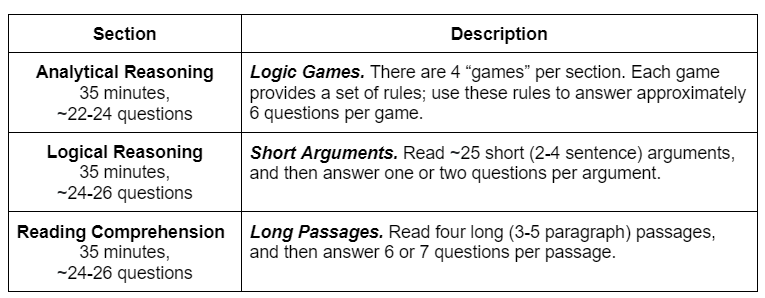 lsat writing sample example prompts