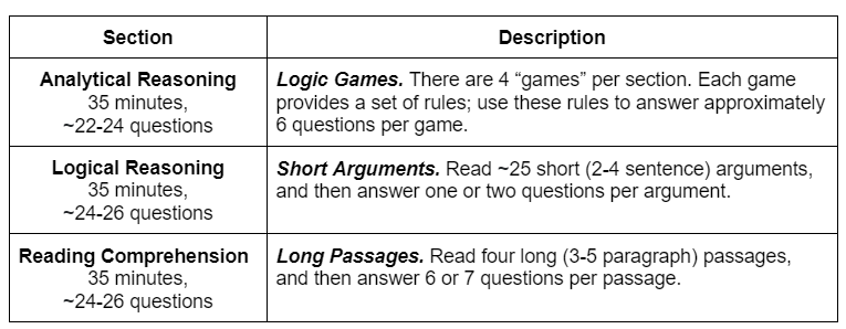 how long should gmat essay be