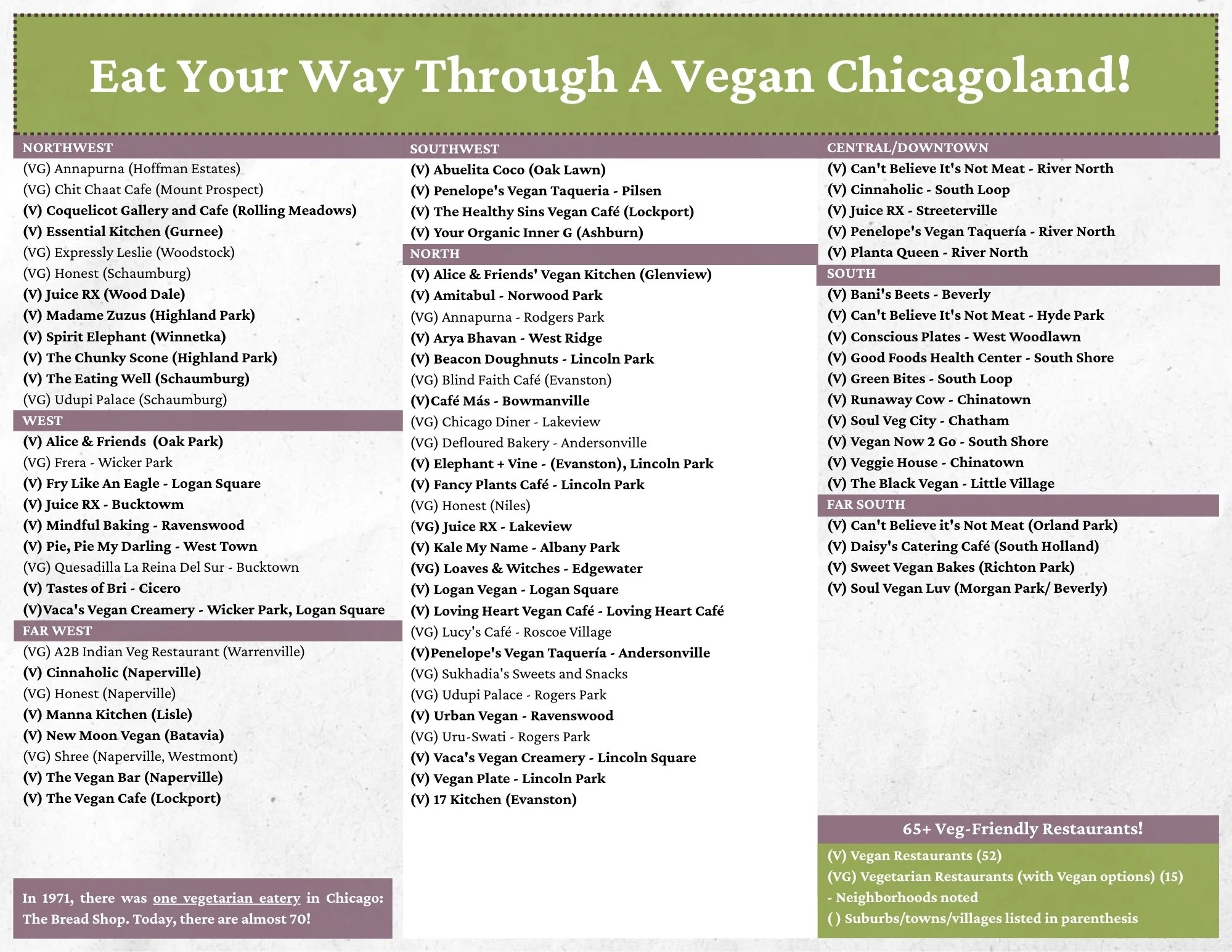 List of 65+ vegan/vegetarian restaurant options in the Chicagoland area