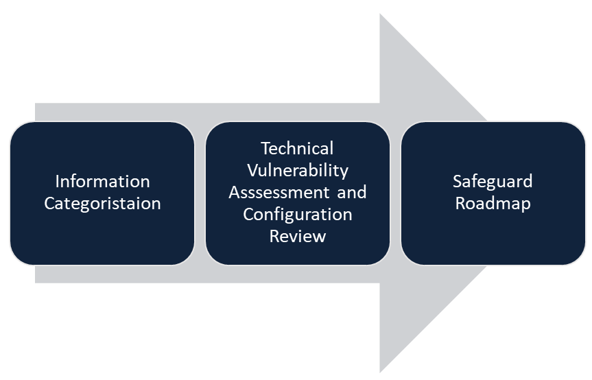 cybersecurityassessment.png