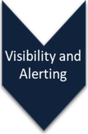 VisibilityandAlerting.png